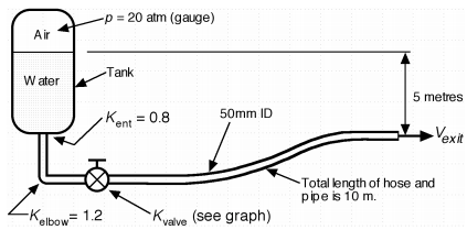 2258_Evaluate the exit velocity.png